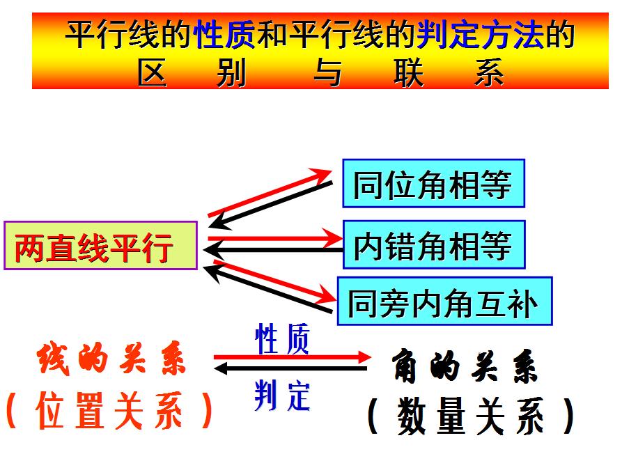 数学第9章平行线思维导图,思维导图数学平行线相交线