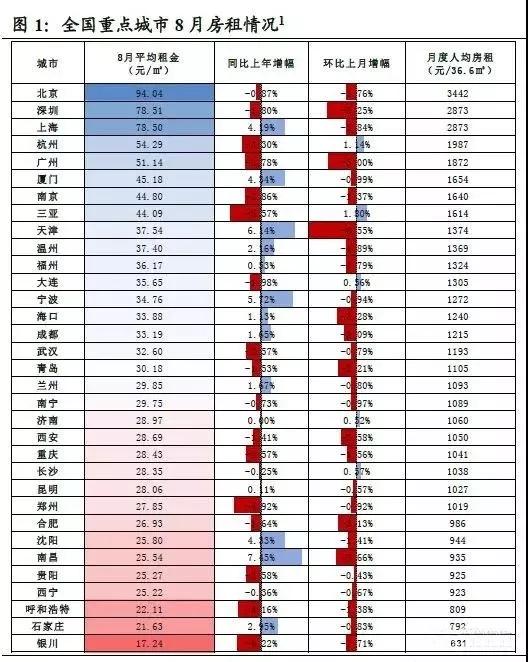 租房模式创新,租房模式迎来大变革