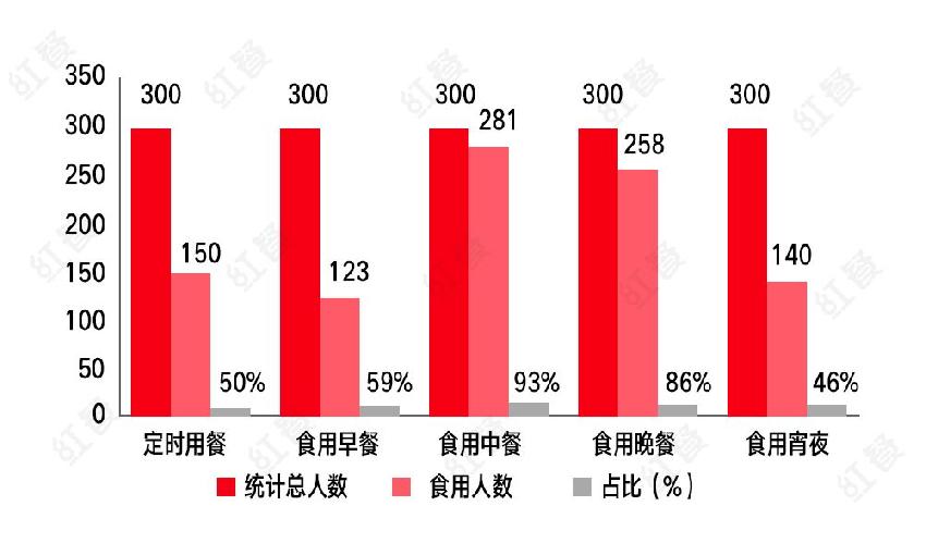 这种病，正在“杀死”千万餐饮人