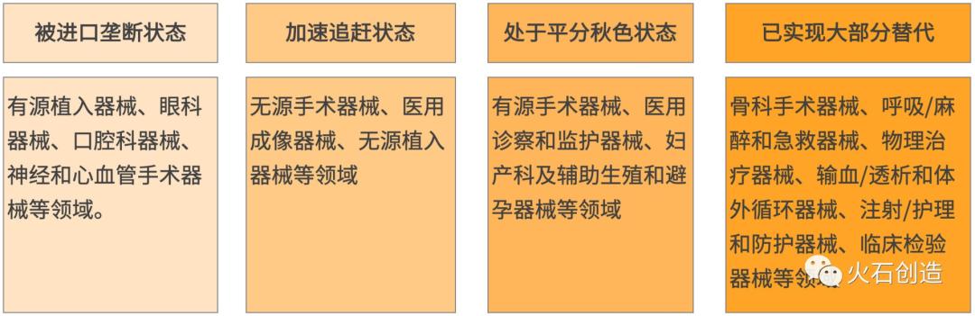 中国呼吸机国外供不应求,中国呼吸机现状
