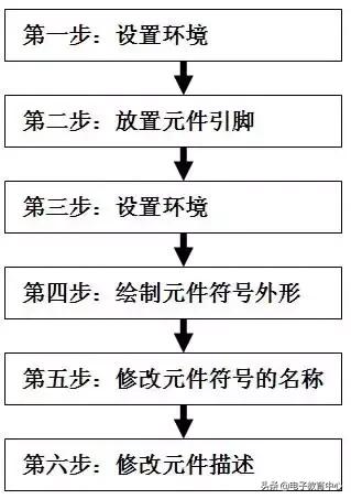 cad常用电气元器件符号怎么画,cad电气版元器件符号讲解