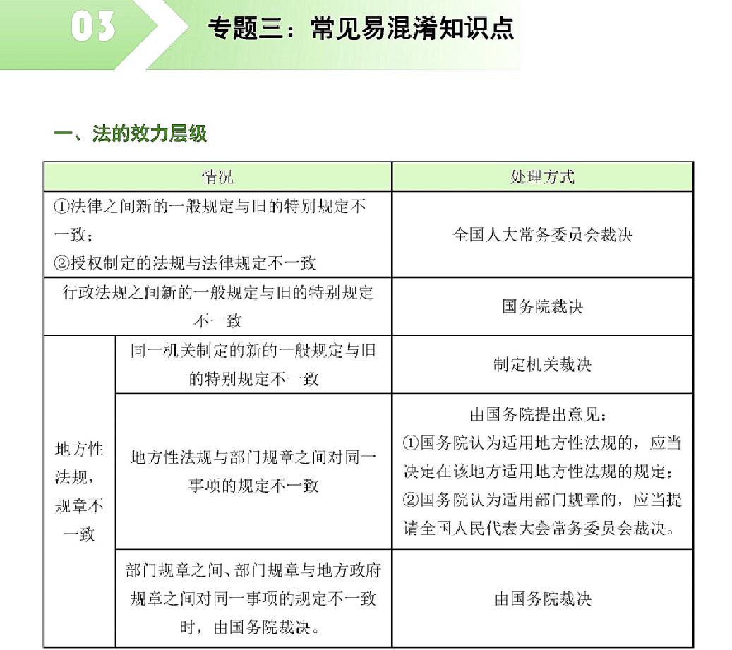 一建法规陈印讲的怎么样,一建陈印法规真题解析