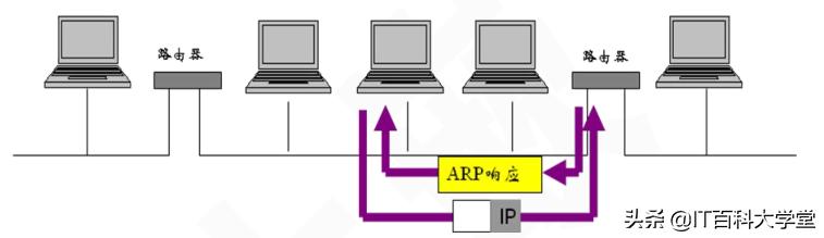 linux网络编程中常见的陷阱,linuxtcp通信编程