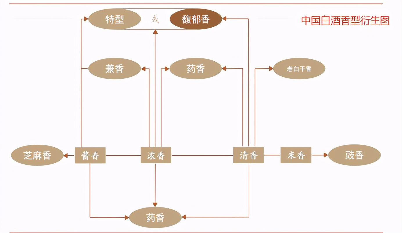 酒鬼酒内参和茅台哪个好喝,酒鬼酒传承与无上妙品区别