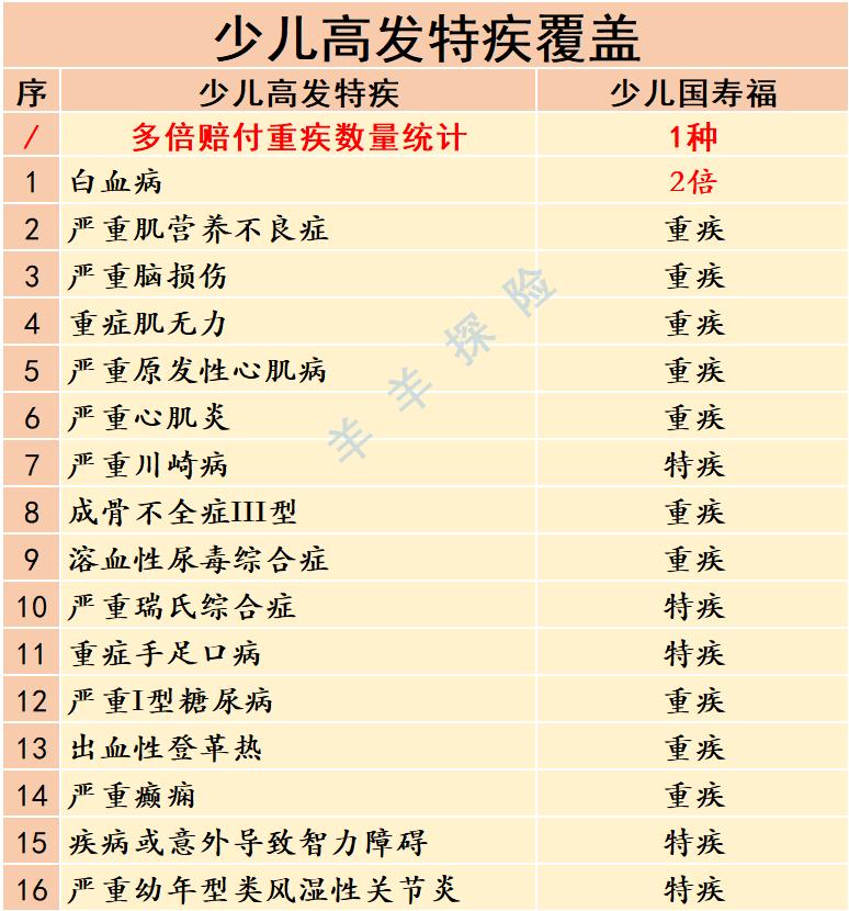 人寿国寿福终身寿险19年版,中国人寿少儿国寿福终身重疾险