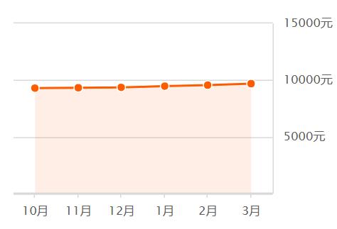 2023年滕州楼市,滕州房地产今日头条