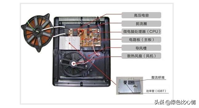 电磁炉常见故障及维修显示e0,电磁炉自动上水壶的维修方法