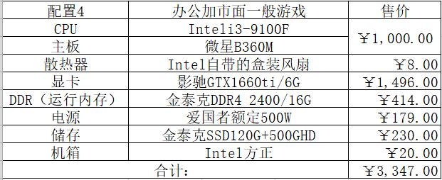 2022intel,2022年intel处理器