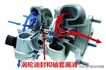 斯柯达野帝1.8t烧机油能解决吗,斯柯达野帝1.8t烧机油严重