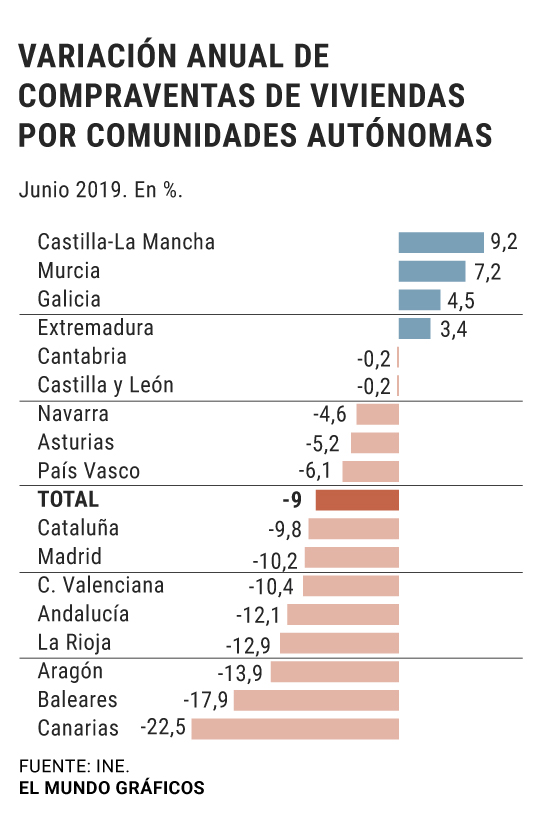 2021西班牙房价会跌么,西班牙马德里买房多少钱一平