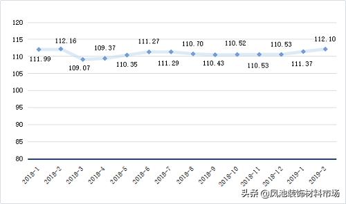 大沥·中国全铝家居价格指数2月点评：铝型材和成品家居小幅上行