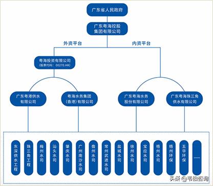 粤海水务控股有限公司,粤海集团和粤海水务