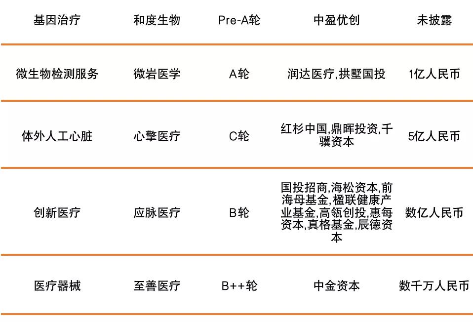 爱尔眼科营利性医疗机构上市融资,a股眼科龙头爱尔眼科