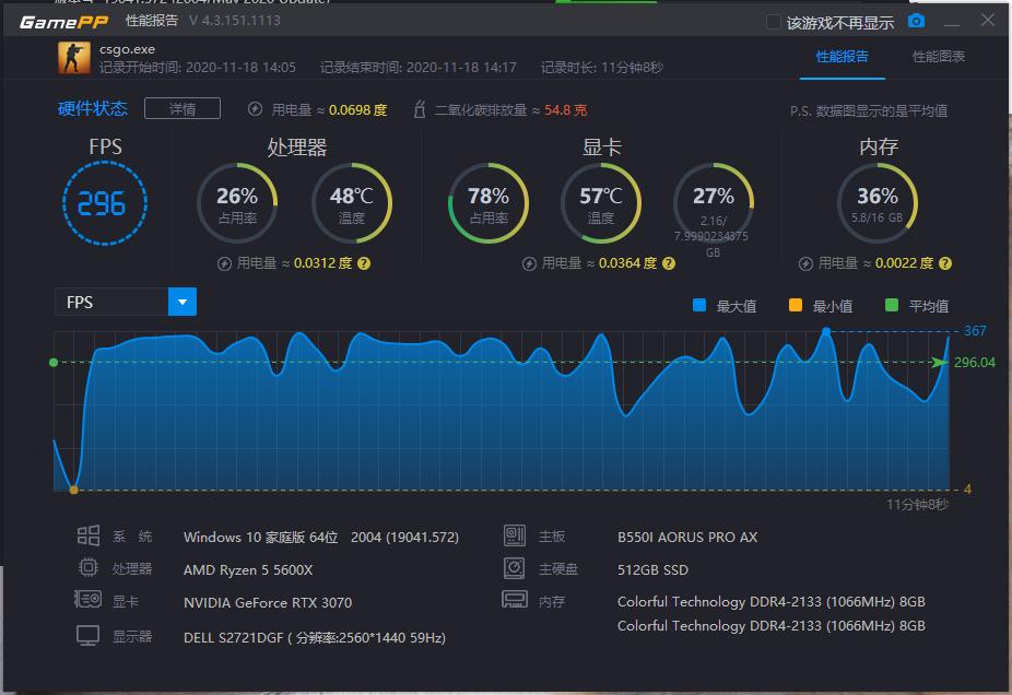 锐龙5600x配华硕b550m,锐龙5600搭配b550