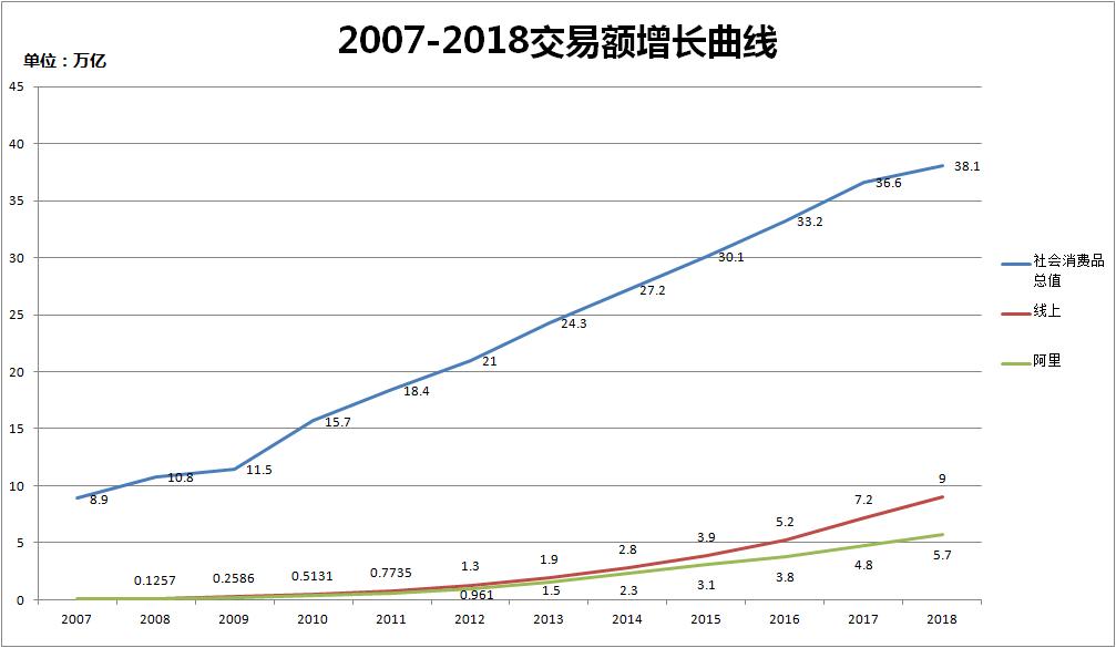 马云卸任阿里的商业乐章如何继续,马云卸任阿里ceo晚会
