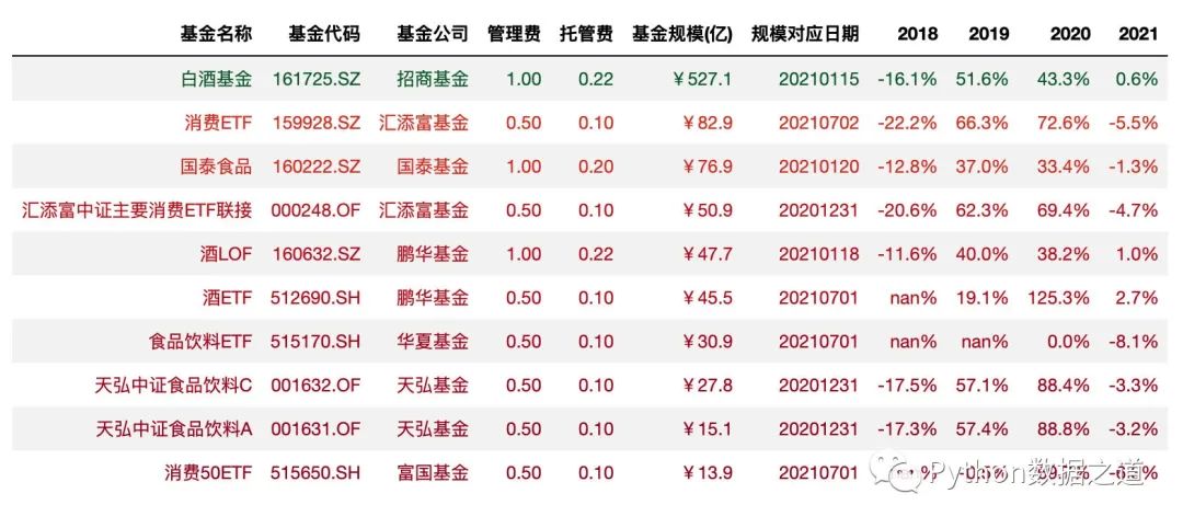 pandas图表制作,pandas写excel表覆盖了原表