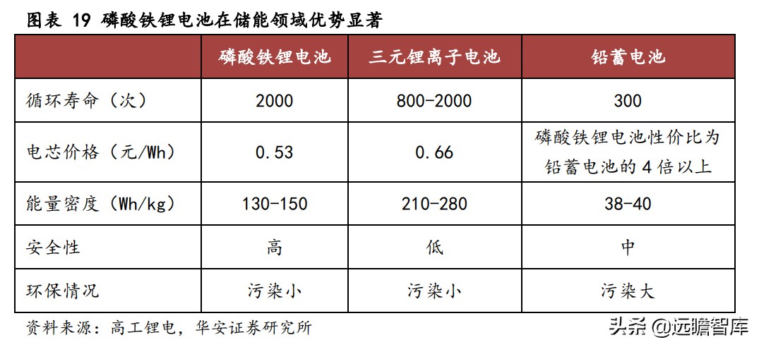 川发龙蟒锂电新能源,川发龙蟒10万吨磷酸铁锂项目落地