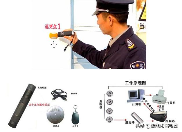 一文读懂智能化弱电系统中巡更系统类型和功能有哪些