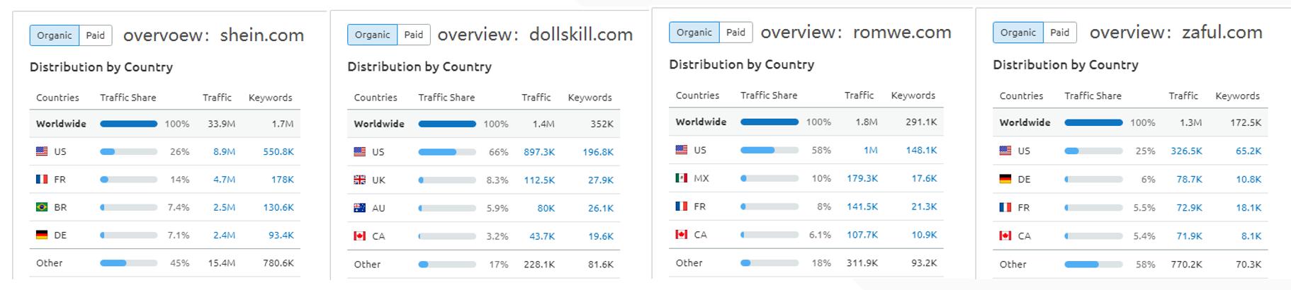 2022年服装行业出海营销报告,2024服装行业白皮书