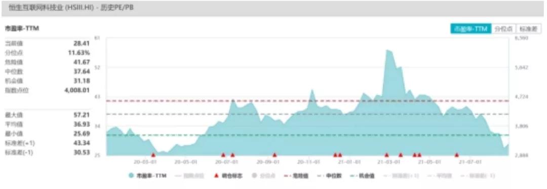 恒生互联网etf操作策略,恒生互联网etf513330调仓规则