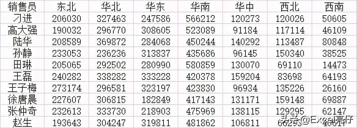 excel美化表格后不要筛选键,excel如何取消美化表格