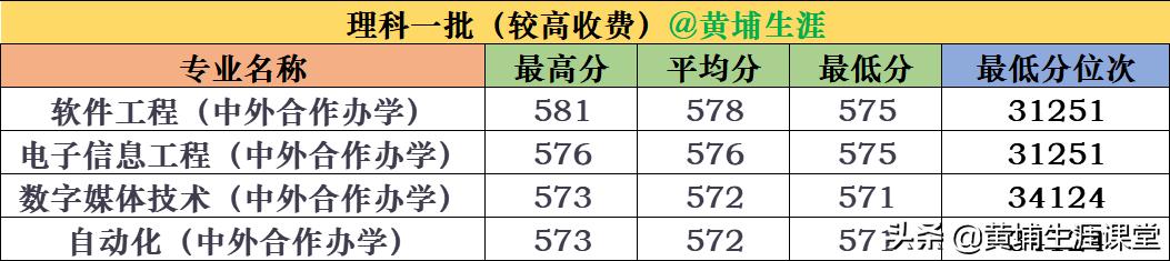 2019年【福州大学】录取专业线及院校分析