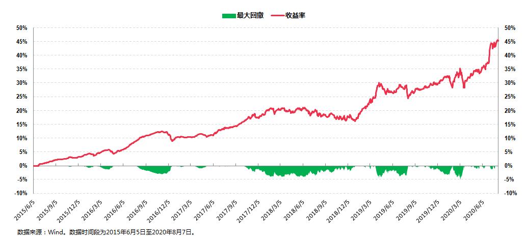 什么样的新发基金值得入手,什么样的基金值得购买