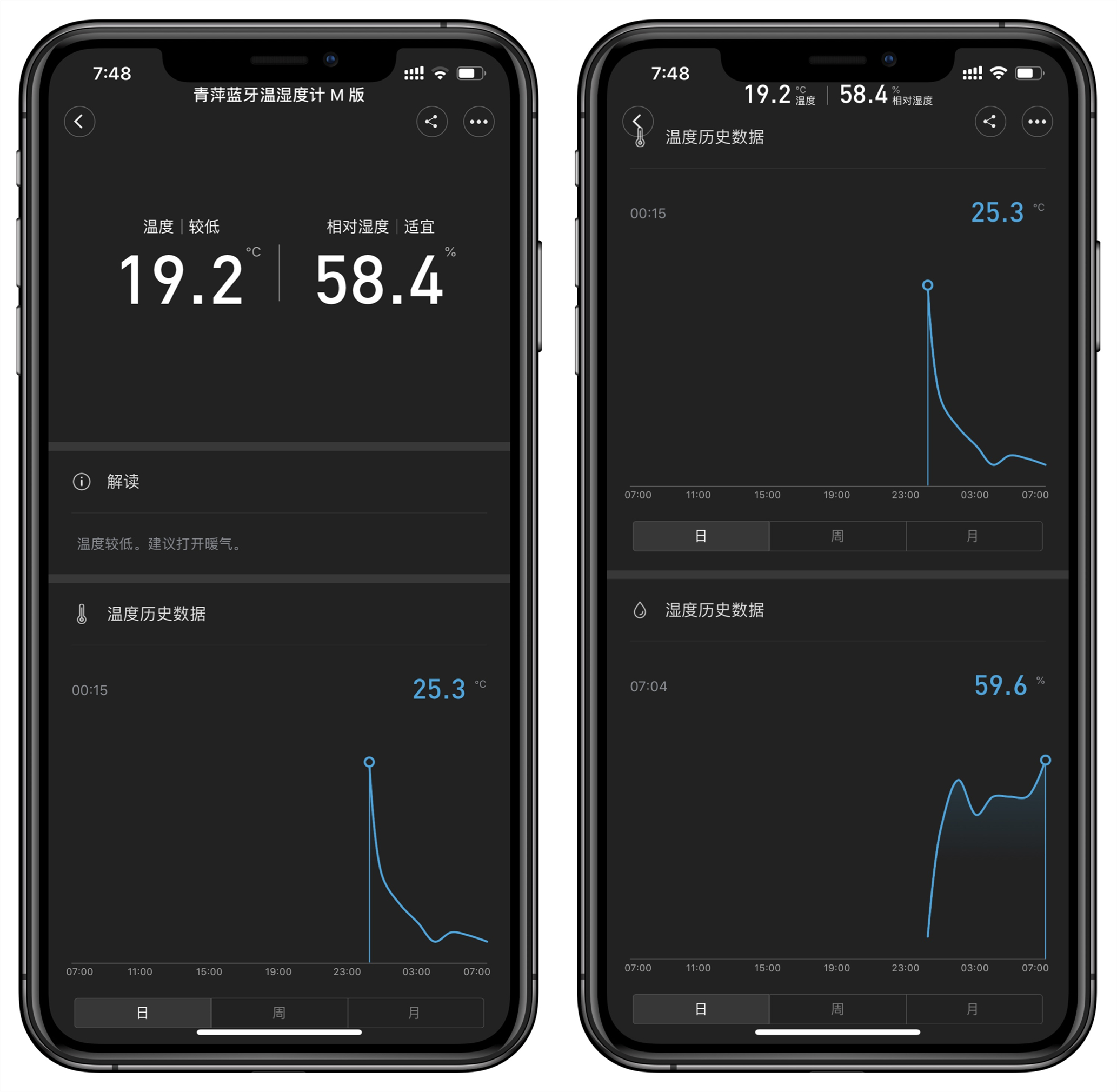 小米空气检测仪和青萍空气检测仪,青萍空气检测仪和lite有什么区别