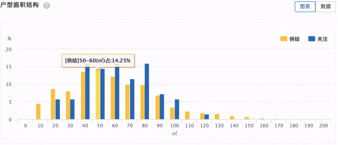 大连市3月份房屋租赁市场数据报告