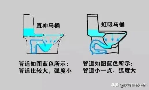 马桶坑移位后用哪种马桶比较好,马桶管道移位用什么马桶最好