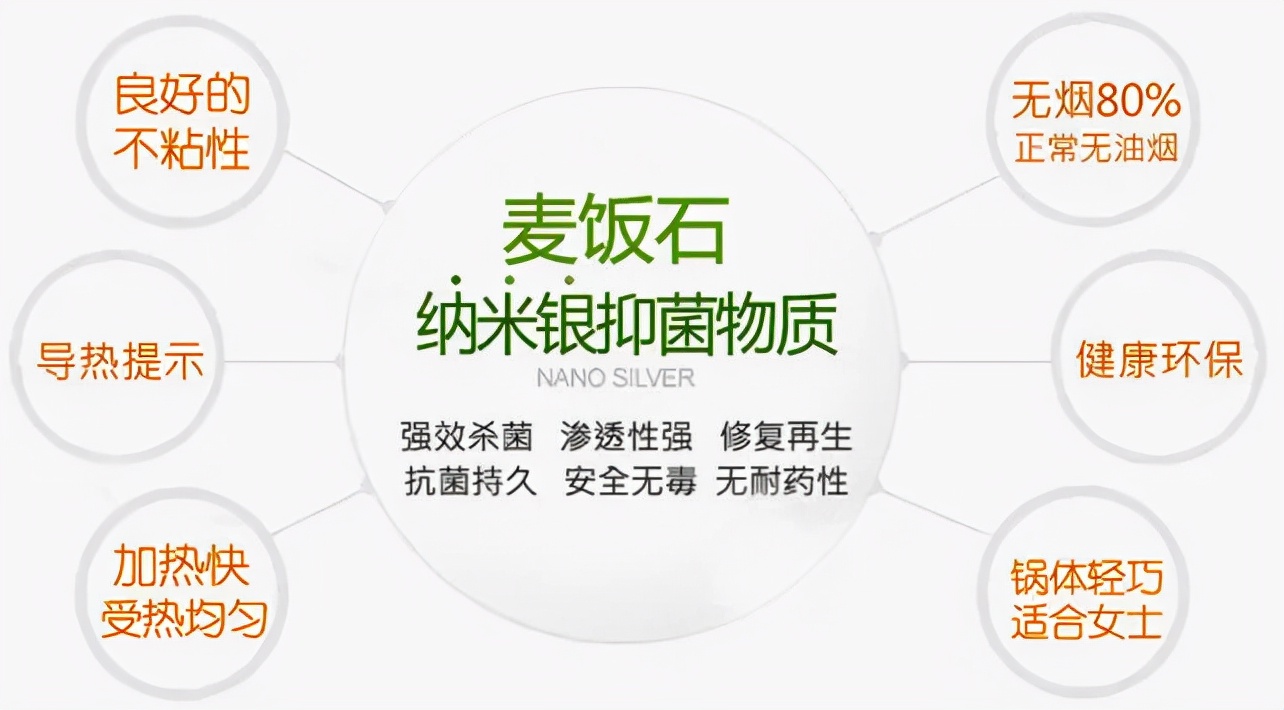 韩国新升级款麦饭石不粘锅大炒锅,韩国正宗麦饭石炒锅