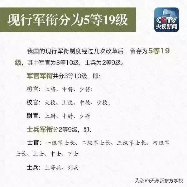 鍐涙牎鍐涜鍜岃亴浣嶅鐓у浘,鍐涙牎鍐涜鎬庝箞鍖哄垎