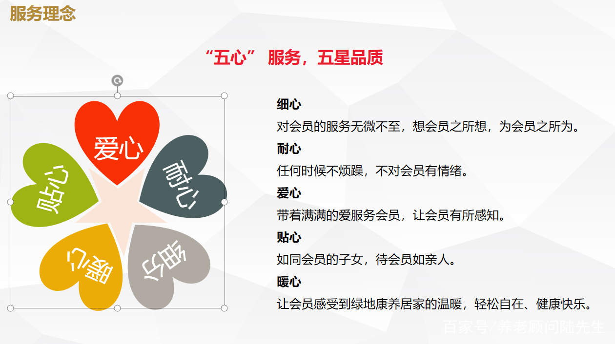 上海绿地国际康养城收费标准,青浦绿地康养城