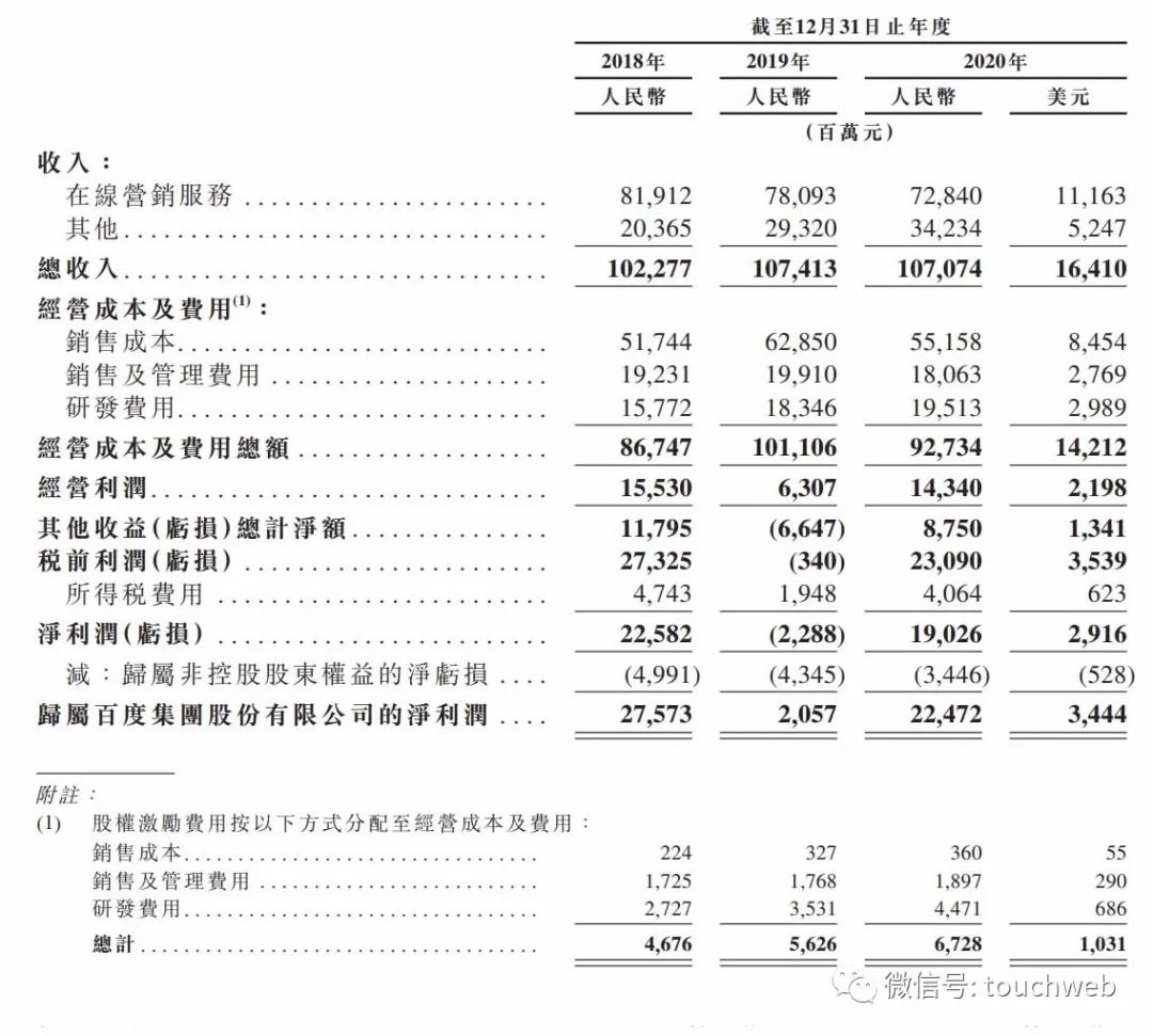 百度香港上市：市值超7000亿港元成港股AI第一股
