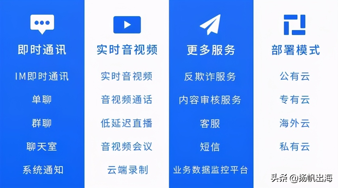 融云cto杨攀,融云杨攀神州泰岳