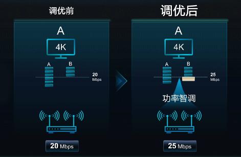 华为千兆光猫哪一款最好,华为新技术6g