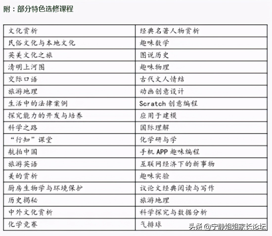 金牛区中学排名榜一览表,2021金牛区初中排名一览表