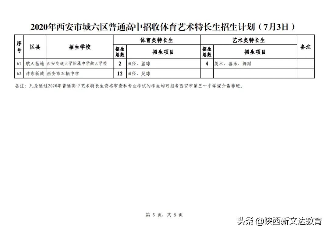 2024西安中考特长生报名时间,西安中考特长生报名流程