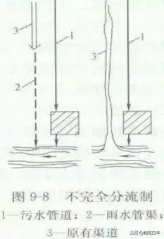 市政工程排水施工造价,市政排水工程人工费价格表