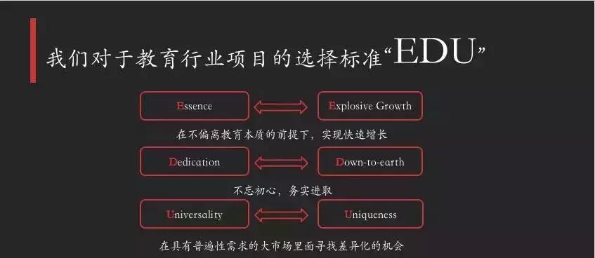 教育投资增长速度,下一个风口教育投资新趋势