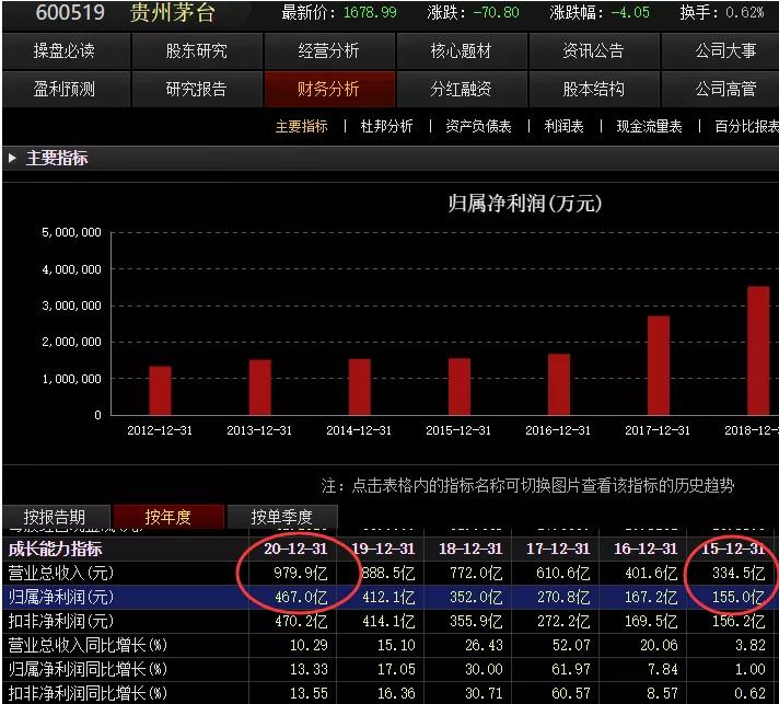 公募叛变了，茅台怎么办，难道要我去买美股？