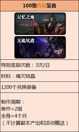 dnf男街霸全技能展示,dnf3.21全职业男街霸自定义搭配