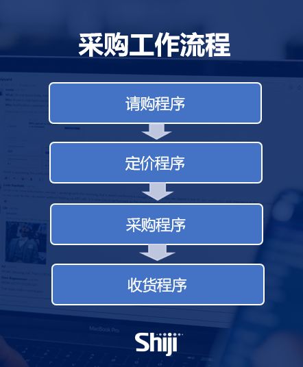 酒店家具采购清单,酒店采购管理制度及流程
