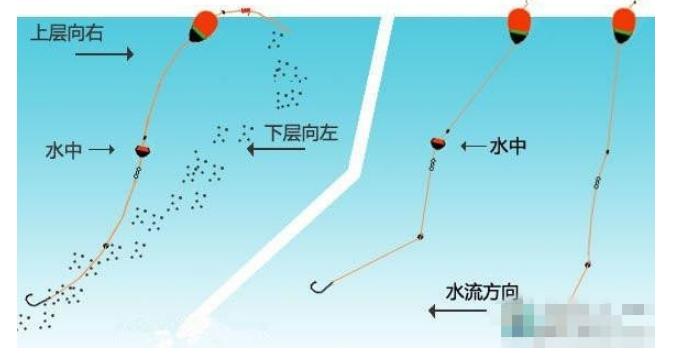全浮游矶钓咬铅怎么使用,矶钓鲈鱼子线用加咬铅吗