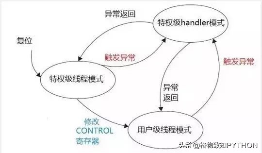 stm32单片机c语言详解,stm32单片机原理与应用