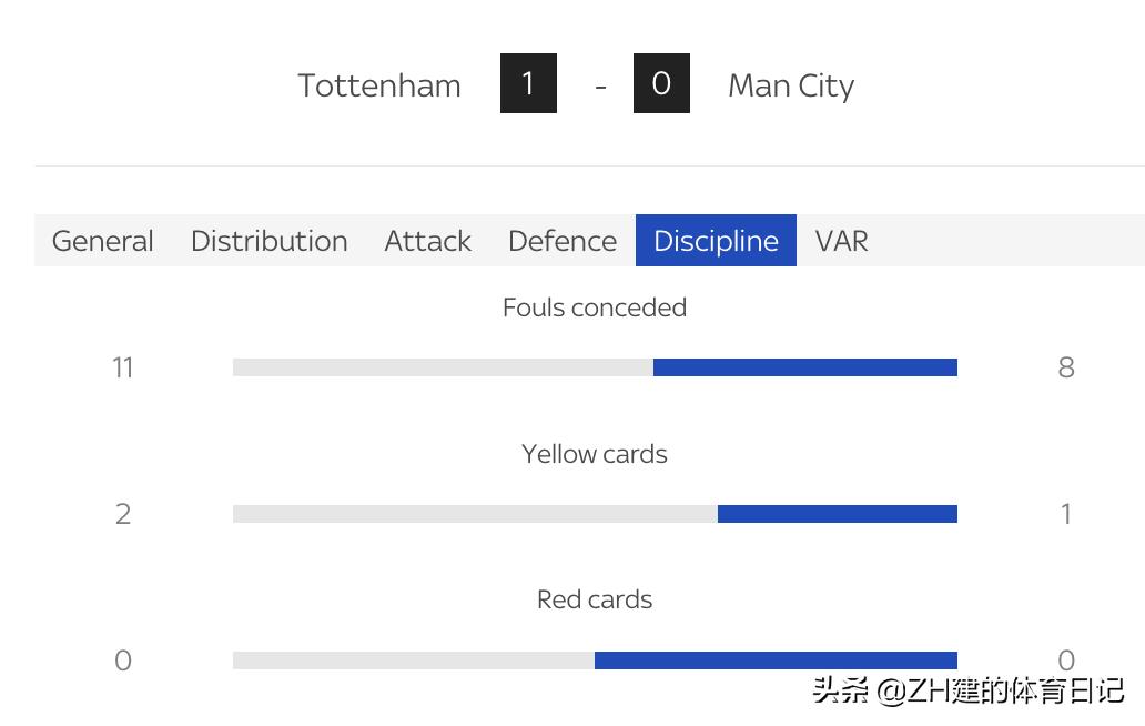热刺0-1告负曼城主场取胜,热刺曼城2:0斯特林