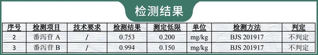 口红检测报告,口红国标检测报告