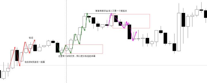 炒股票最重要的是看什么指标,炒股票最经典的指标