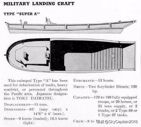 小艇的秘密~详解二战日本陆军登陆舟艇