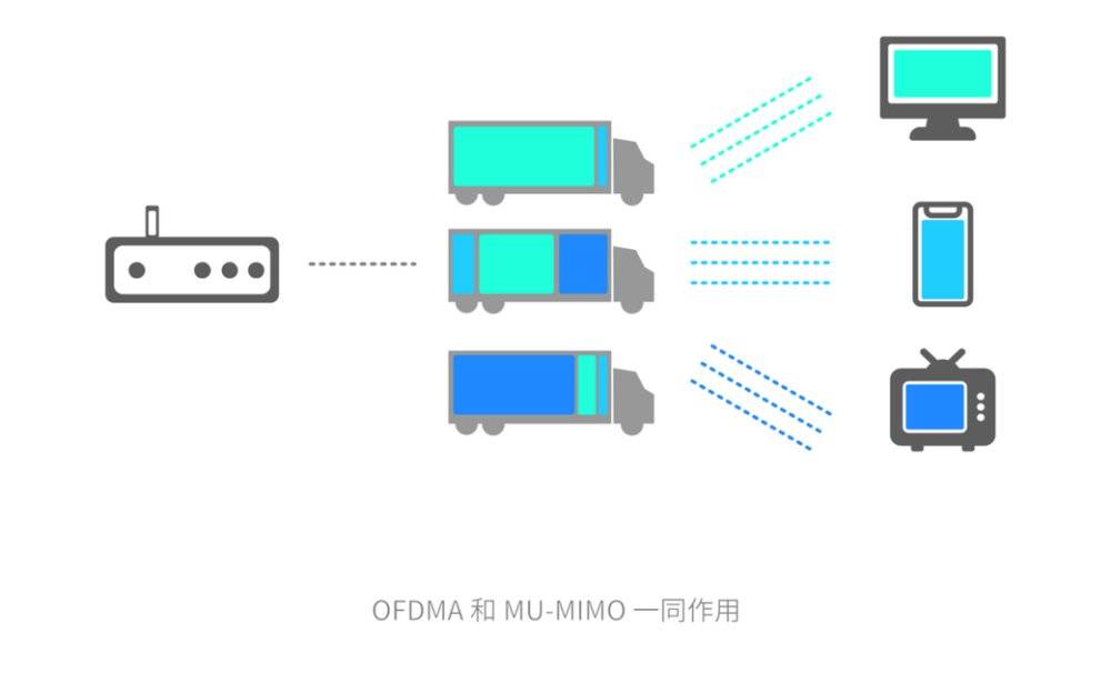 wi-fi6鎬ц兘鎬庢牱,澶氬皯鍏嗗甯︽墠閫傚悎wi-fi6